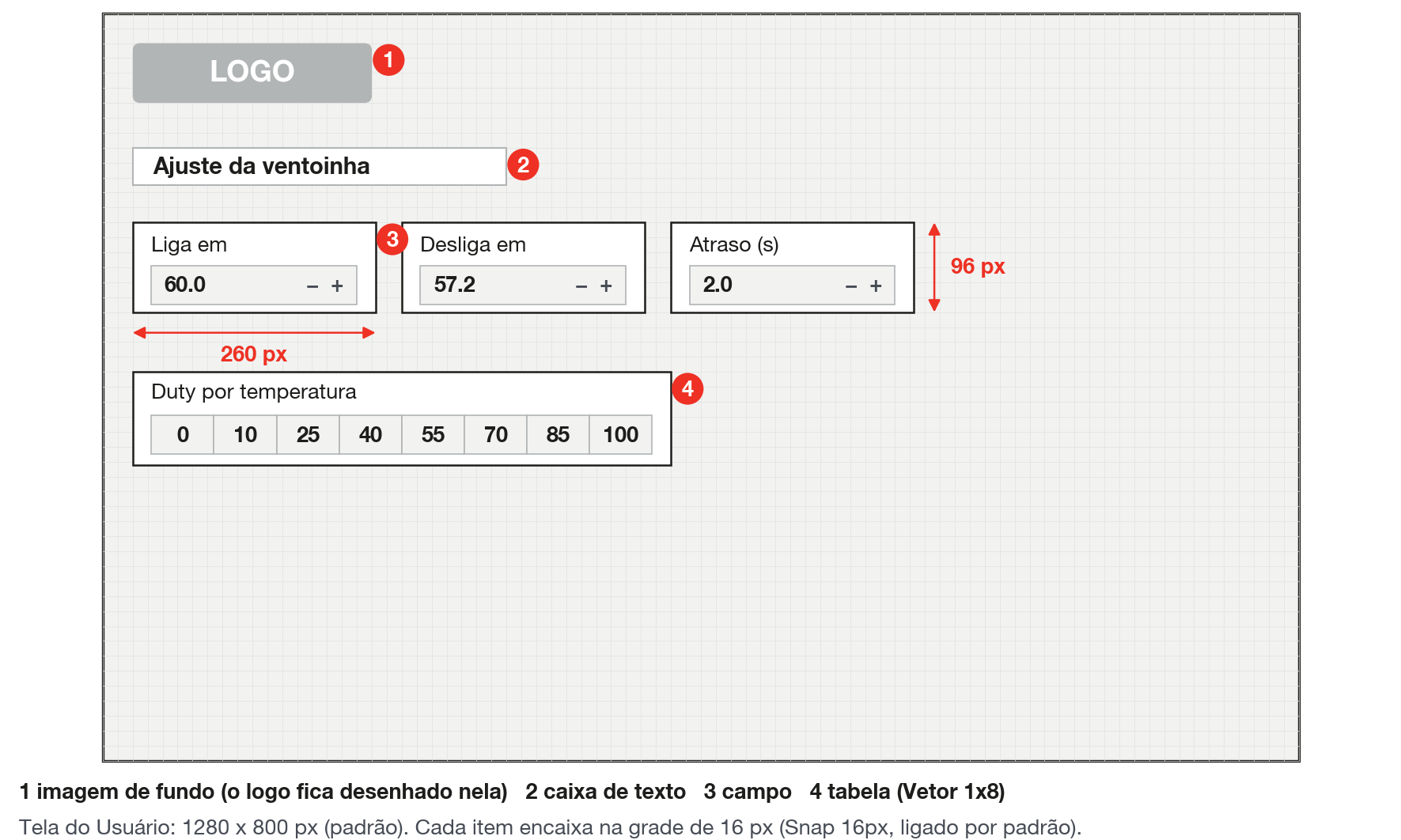 A tela do usuário no Editor de Tela: grade de 16 px, campos de 260 x 96, uma tabela e uma caixa de texto.
