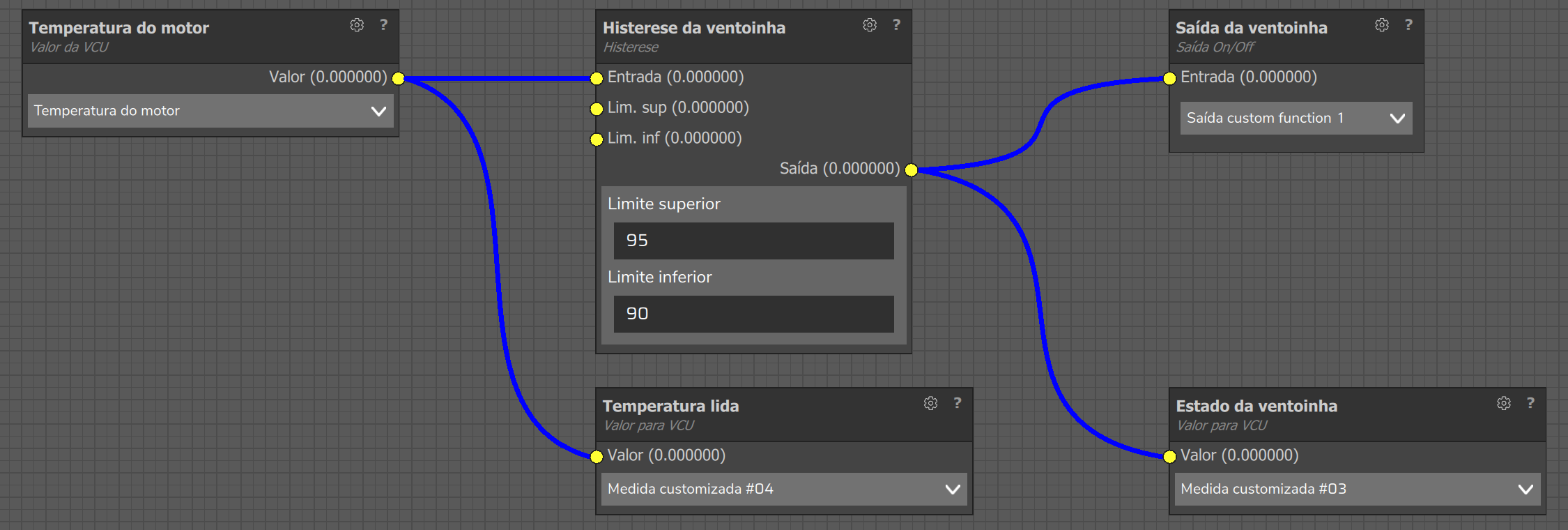 Exemplo 1 no FuelTech Vision: Temperatura do motor alimenta a Histerese da ventoinha, que comanda a Saída da ventoinha e grava o Estado da ventoinha.