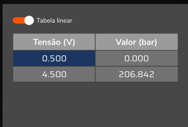 Entrada analógica do sensor DI1 com Tabela linear: o último ponto da tabela é o fundo de escala (valores do mapa de teste).