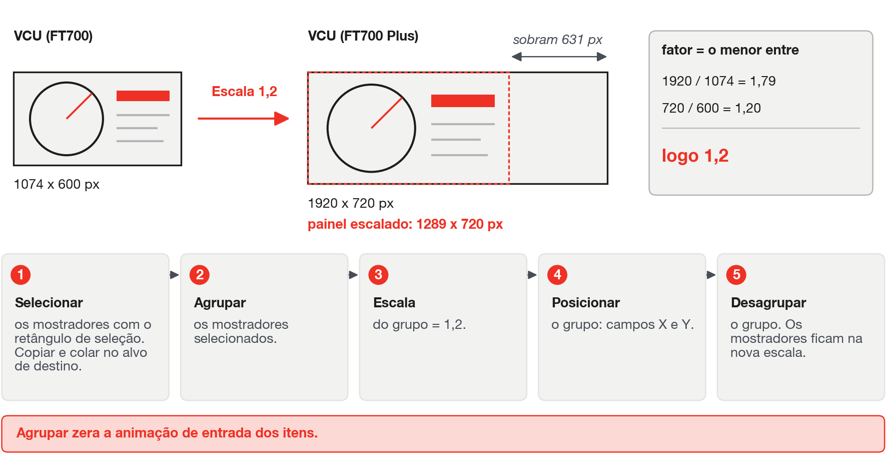 Levar um painel de um alvo para outro: o fator da Escala do grupo é o menor entre largura e altura do destino sobre a origem.