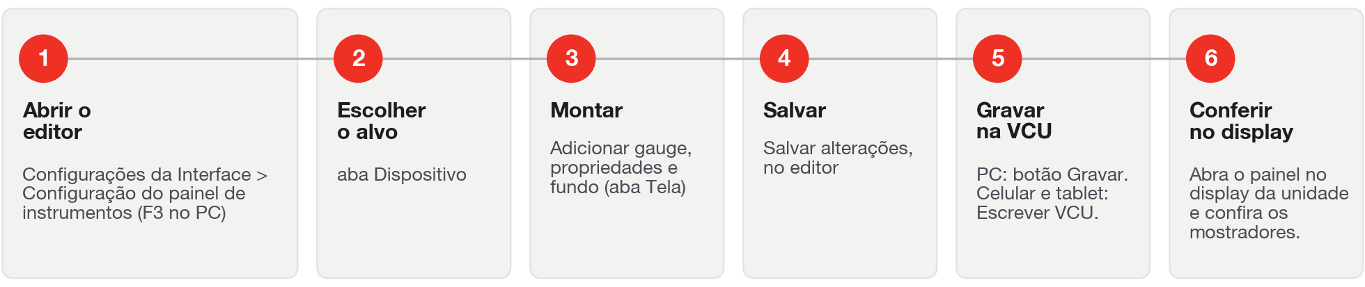 A rota do mapa aberto ao painel na FT700: abrir o editor, escolher o alvo, montar, Salvar, Gravar e conferir.