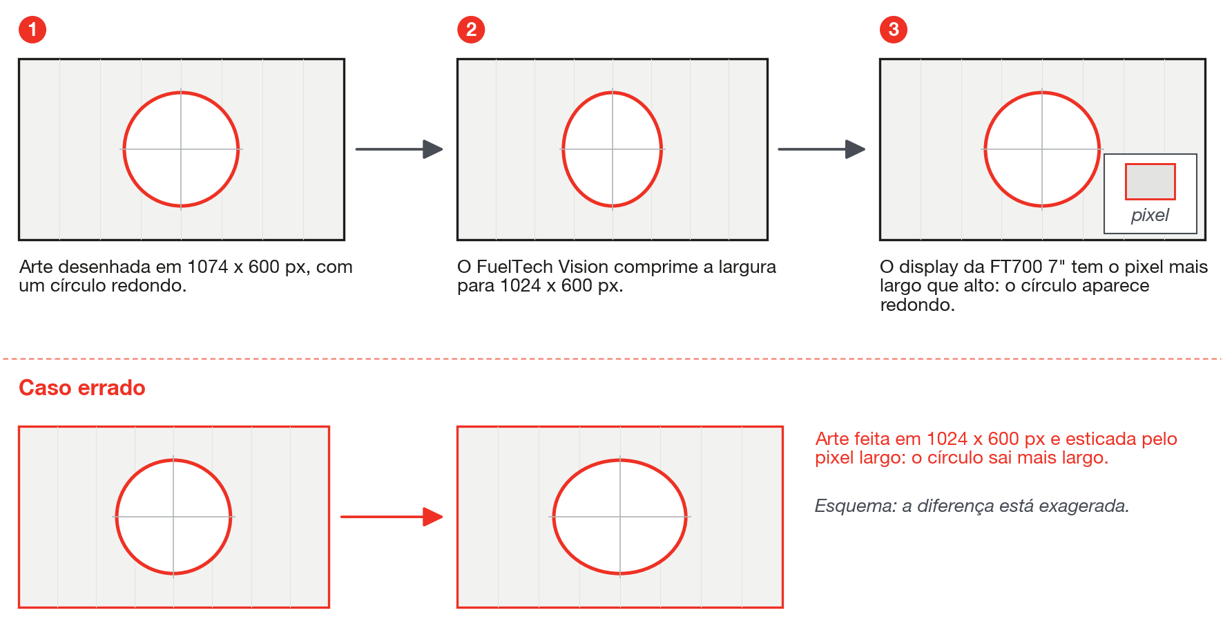 A arte é desenhada em 1074 x 600 e comprimida na horizontal para o display de 1024 x 600. O círculo sai redondo.