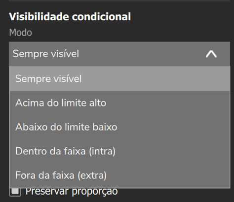 A lista Modo da Visibilidade condicional aberta, com os cinco modos.