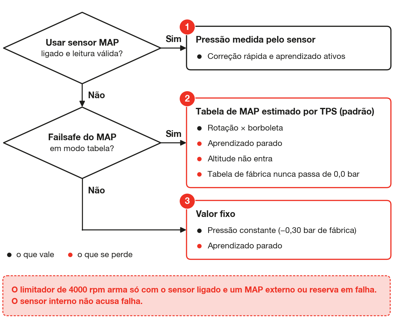 De onde vem a pressão de carga do VE e o que muda em cada caso