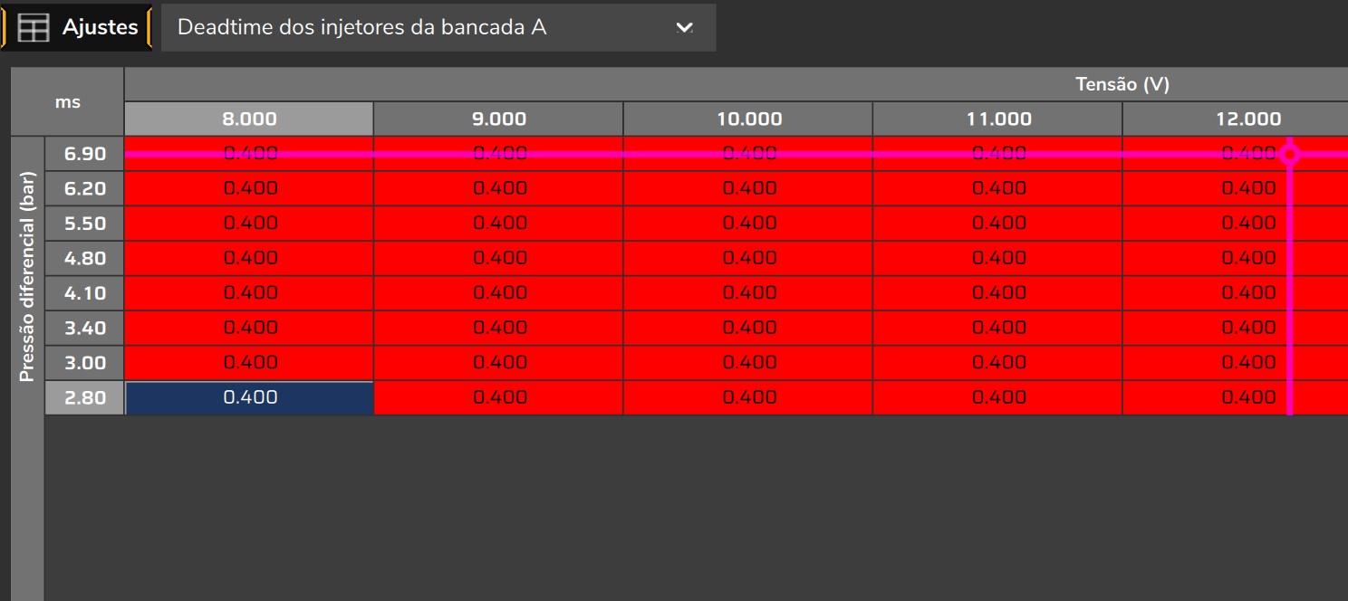 Deadtime dos injetores da bancada A: tensão nas colunas e pressão diferencial nas linhas (recorte de um mapa de exemplo, não os valores de fábrica).
