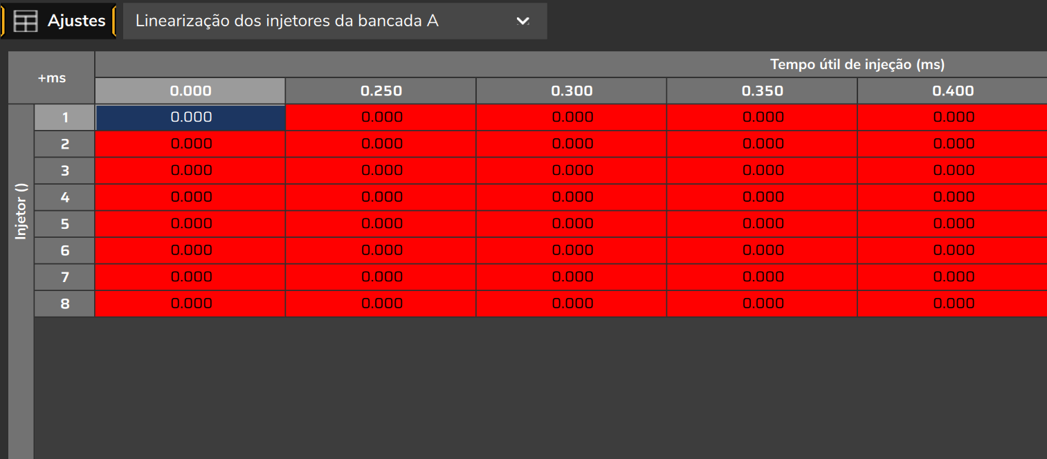 Linearização dos injetores da bancada A: injetor nas linhas e tempo útil de injeção nas colunas (recorte de um mapa de exemplo, não os valores de fábrica).