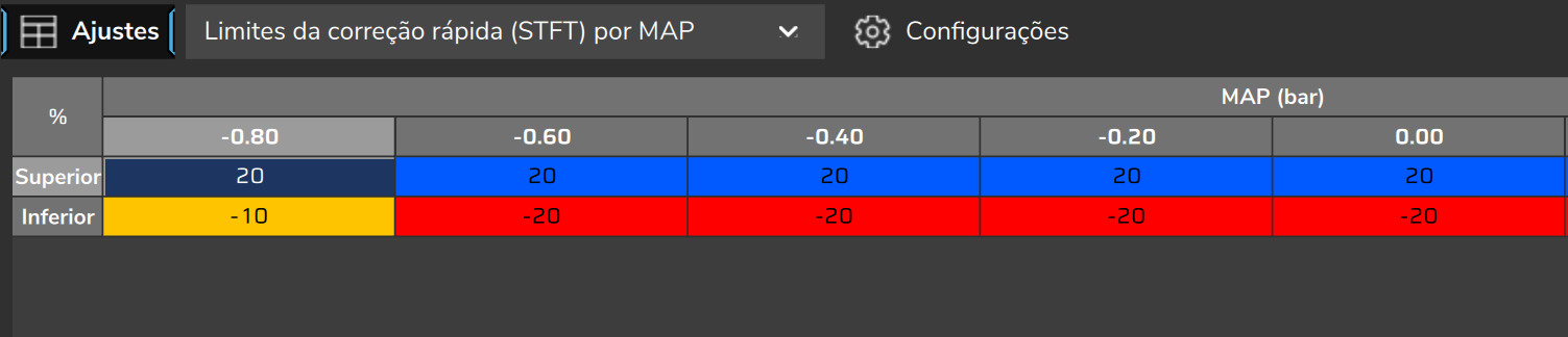 Limites da correção rápida (STFT) por MAP: linhas Superior e Inferior (recorte de um mapa de exemplo, não os valores de fábrica).