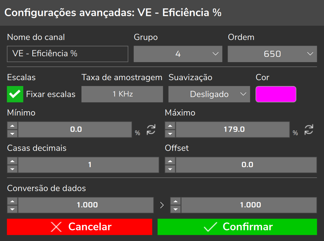 Configurações avançadas do canal VE - Eficiência %: Fixar escalas, Mínimo 0,0 e Máximo 179,0.